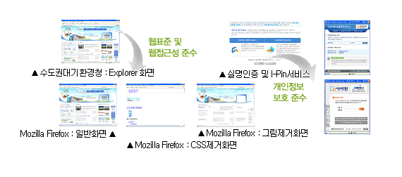 01. ǥ  ټ ؼ -> Ǵȯû:explorerȭ, Mozilla Firefox:Ϲȭ, cssȭ, ׸ȭ / 02. ȣؼ -> Ǹ  I-PIN 