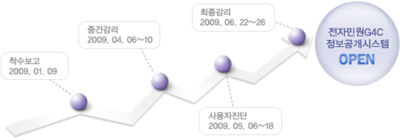(2009.01.09) > ߰(2009.04.06~10) > (200.905.06~18) > (2009.06.22~26) > ڹοG4C ý OPEN