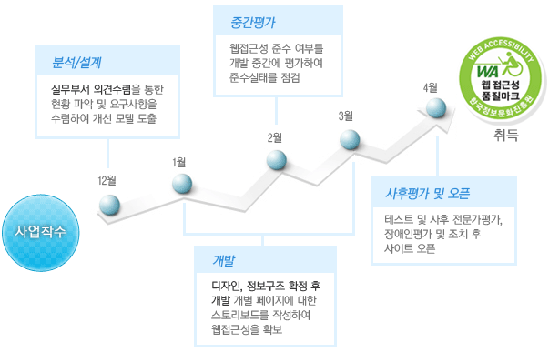 -> 12:м/(ǹμ ǰ߼  Ȳľ  䱸 Ͽ  ) -> 1~3:(,  Ȯ     丮带 ۼϿ ټ Ȯ) -> 2:߰(ټ ؼ θ ߰ Ͽ ؼ¸ ) -> 4:  (׽Ʈ   ,   ġ  Ʈ ) -> ټ ǰũ 