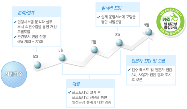  -> 5:м/(ý м ǹμ ǰ߼  𵨵) -> 6~8:(Ÿ   Ÿ   ټ 迡  ) -> 8:Ǽ (    ù) -> 9:   ( ׽Ʈ    2ȸ,    ġ  ) -> ټ ǰũ 