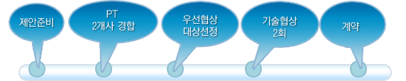 غ -> PT2  -> 켱  ->  2ȸ -> 