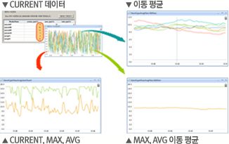 current-̵-current, max, avg- max, avg̵