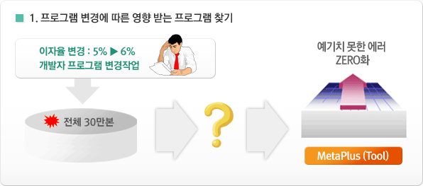 1.α׷ 濡   ޴ α׷ ã