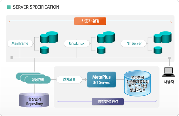 SERVER SPECIFICATION