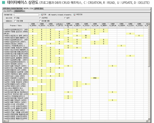 ͺ̽ (α׷ DB CRUDƮ, C:CREATION, R:READ, U:UPDATE, D:DELETE)