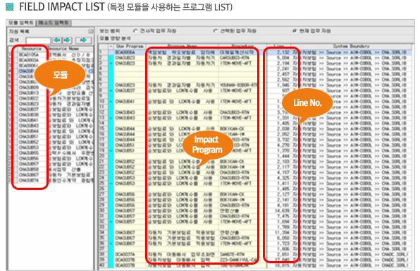 FIELD IMPACT LIST(Ư  ϴ α׷ LIST)