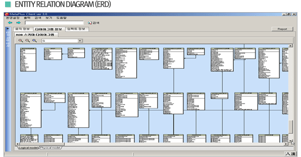 ENTITY RELATION DIAGRAM (ERD)