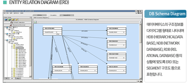 ENTITY RELATION DIAGRAM(ERD)