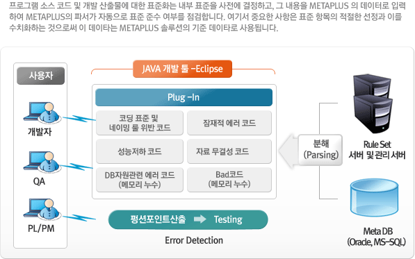 ⹰(UML,) 